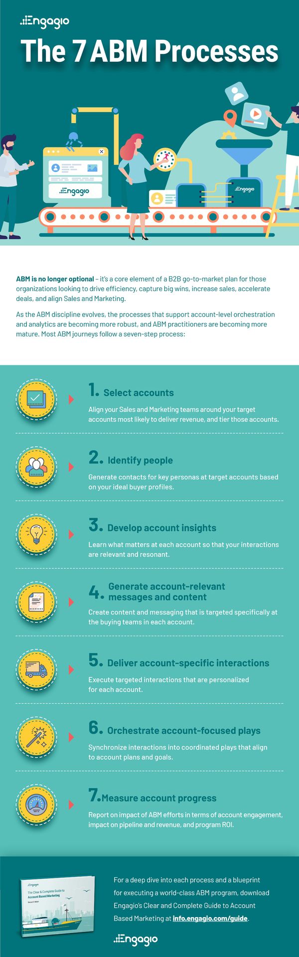 7 ABM Processes - Page 1