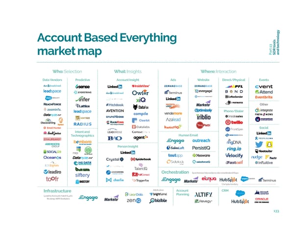 The Clear & Complete Guide to ABS - Page 133