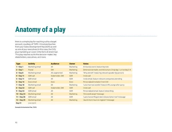 The Clear & Complete Guide to ABM - Page 94