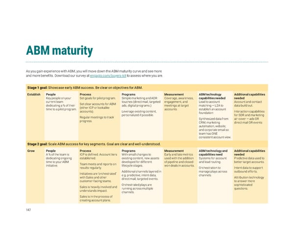 The Clear & Complete Guide to ABM - Page 148