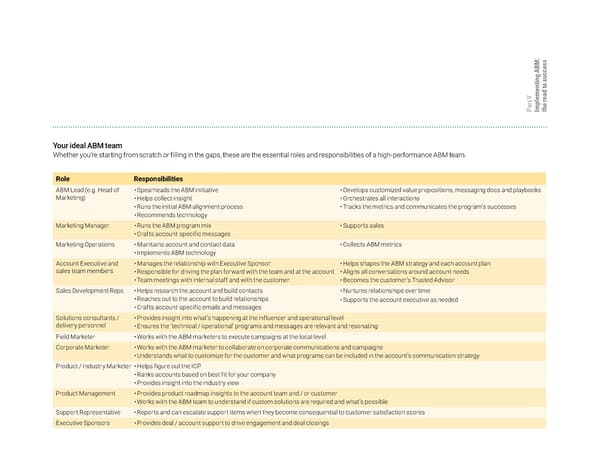 The Clear & Complete Guide to ABM - Page 155