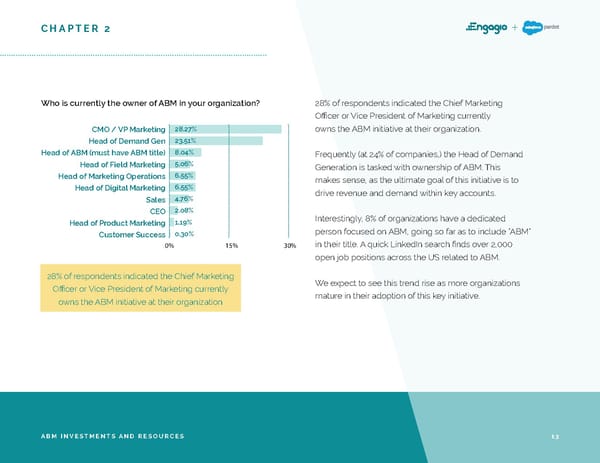 2019 ABM Market Research Report - Page 13