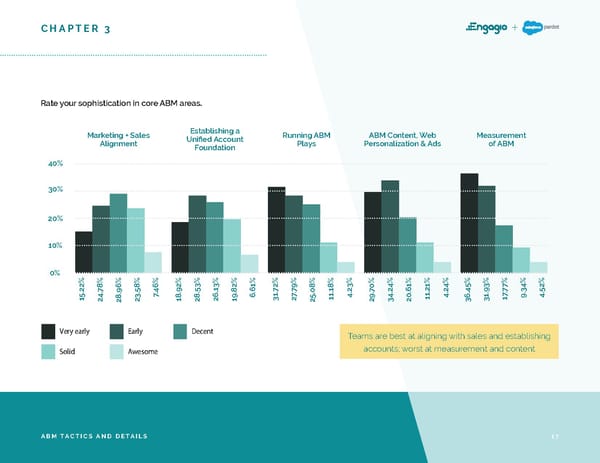 2019 ABM Market Research Report - Page 17