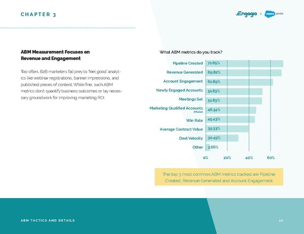 2019 ABM Market Research Report - Page 20