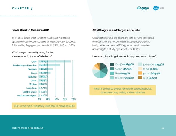 2019 ABM Market Research Report - Page 22