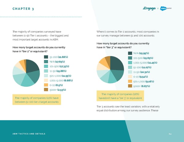 2019 ABM Market Research Report - Page 24