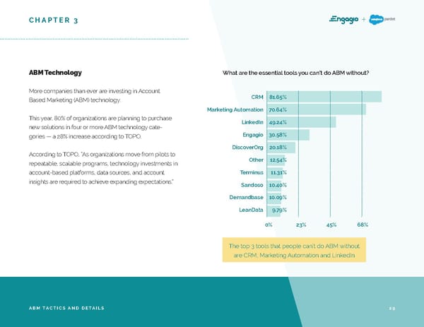 2019 ABM Market Research Report - Page 29