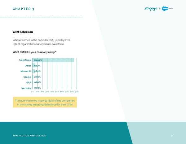 2019 ABM Market Research Report - Page 31